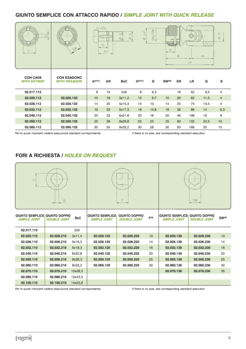 Catalogue Joints and Cardan Shafts – Trasmil