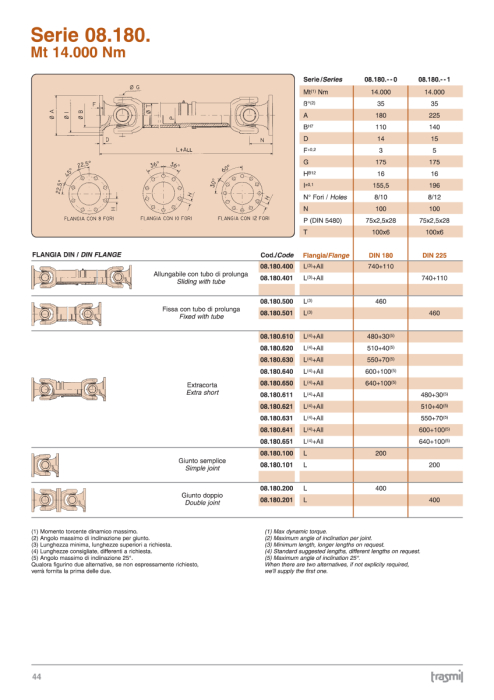 Catalogo Giunti E Trasmissioni Cardaniche – Trasmil